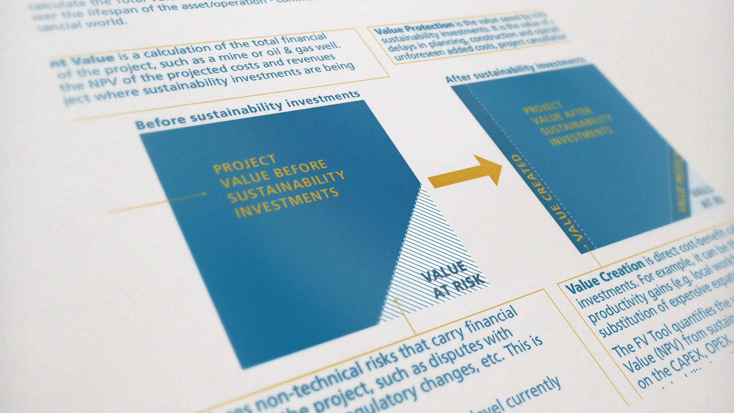 IFC – Financial Valuation Tool for Sustainability Investments (User Guide)